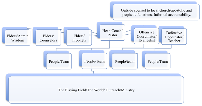 Theocratic Model: Functional