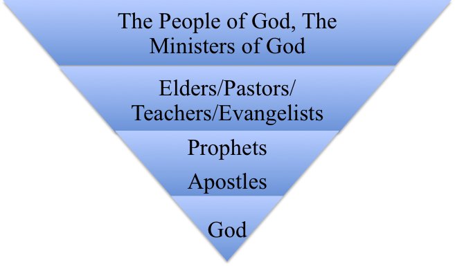 Theocratic Model: Spiritual